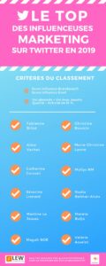 Classement influenceuses marketing sur Twitter en 2019