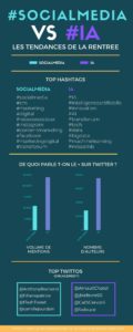 infographie social media vs intelligence artificielle (hashtags)