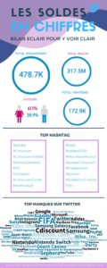 Soldes 2020 ecommerce infographie Twitter