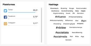 social data : top hashtags évènement rdvlew linkfluence