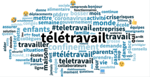 Social listening : les thèmes du sujet tététravail sur Facebook et Twitter
