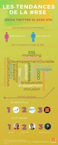 Infographie : les tendances de la RSE sur S1 2020