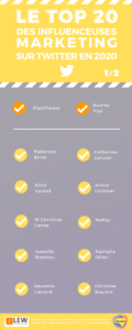 Le top 20 des influenceuses marketing sur Twitter en 2010 1/2