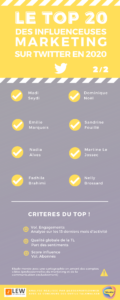 Le top 20 des visages féminins du marketing et de la communication sur Twitter en 2020
