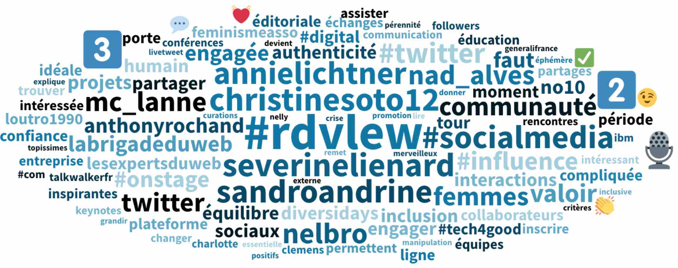 Social data : thèmes du rdvlew n°10 spécial femmes d'influence dans la communication