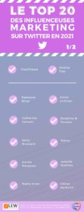 Top 20 infuenceuses marketing communication 2021 1/2