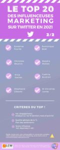 Top 20 infuenceuses marketing communication 2021 2/2