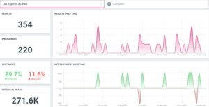 Les outils d’IA pour la surveillance des marques et des concurrents sur les réseaux sociaux
