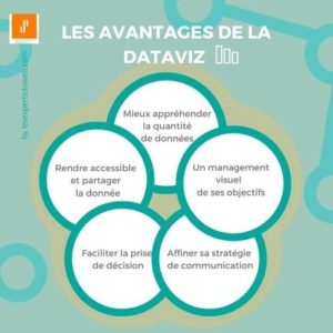 Comment appliquer une stratégie de marketing axée sur les données ?
