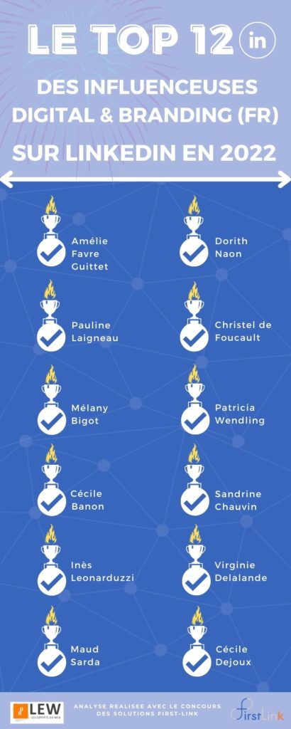 Le top 12 de l'influence au féminin en France sur Linkedin en Digital et Branding