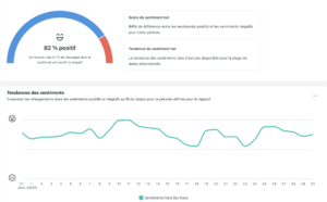 Identifier des conversations sur les réseaux sociaux