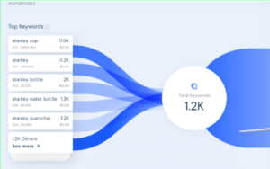 Décoder les comportements d'achat grâce à l'intelligence sociale