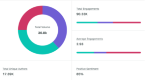 Décoder les comportements d'achat grâce à l'intelligence sociale