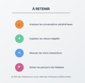 Infographie des 4 points clés pour comprendre le véritable ROI du marketing d'influence et du social listening