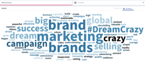 Nuage de mots-clés social listening campagne DreamCrazy Nike marketing digital