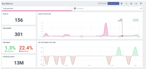 Exemple insights augmentés IA social listening cas e-commerce bug paiement